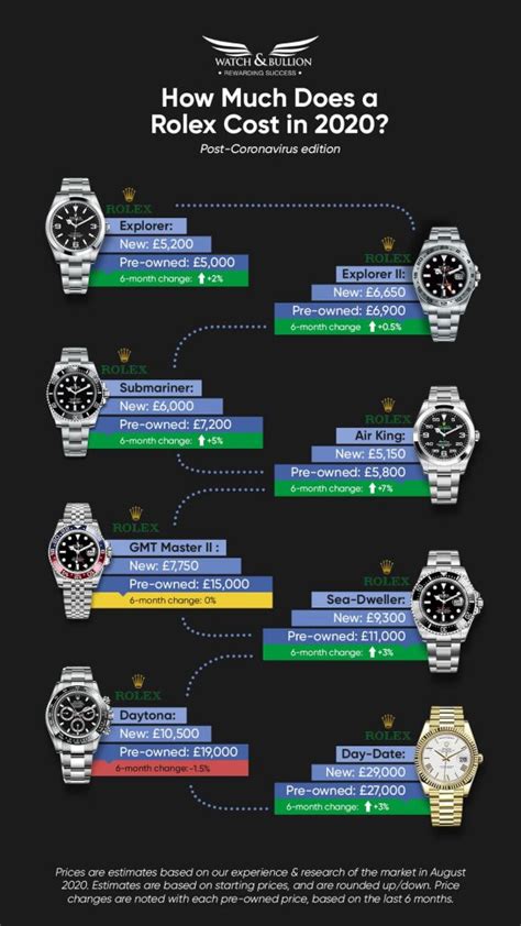 rolex day date 36mm or 40mm|Rolex datejust price chart.